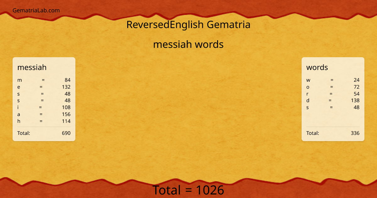 messiah words in reversedEnglish Gematria
